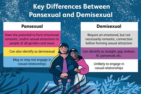 Pansexualty vs. Demisexuality : r/demisexuality